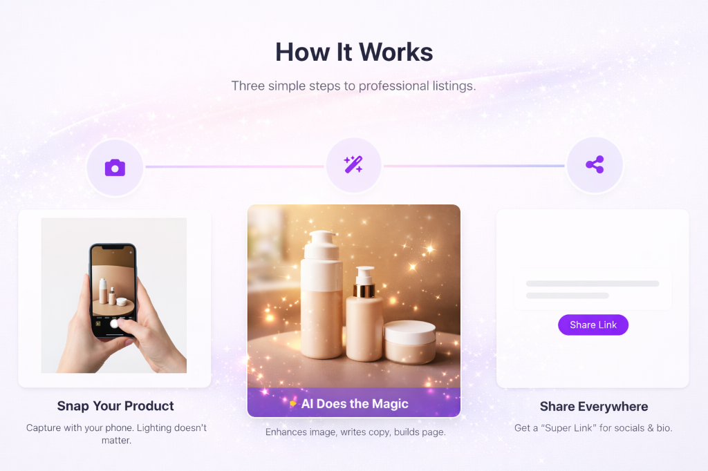 How to use FlashFlyer: 1. Snap photo, 2. AI enhances, 3. Share link